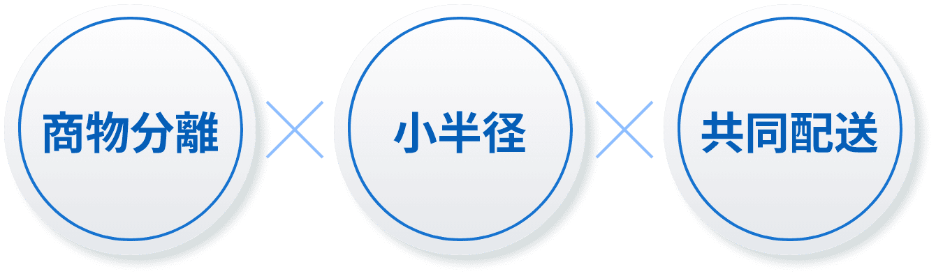 商物分離×小半径×共同配送