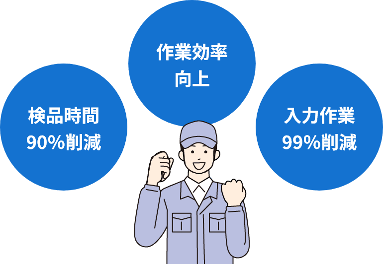 検品時間90%削減 作業効率向上 入力作業99%削減
